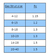 General Information - GAS STRUT ENGINEERING